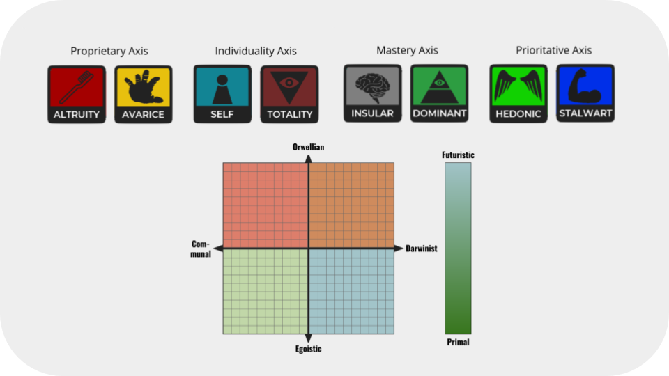 PoliticalTests